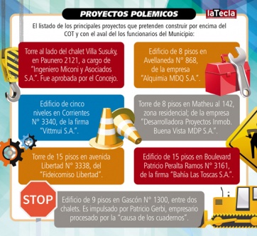 Las sospechas en torno a las excepciones al COT