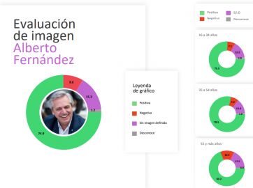 Coronavirus y números: cuántos son los votantes de Mauricio Macri que ahora bancan a Alberto Fernández