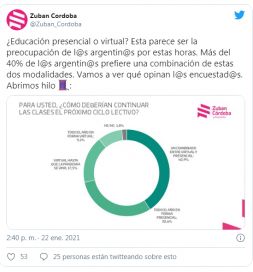 Clases presenciales, virtuales o combinadas: qué opinan los padres de los alumnos
