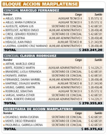 ¿Cuánto le sale a los vecinos cada Banca del Concejo Deliberante?