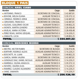 ¿Cuánto le sale a los vecinos cada Banca del Concejo Deliberante?