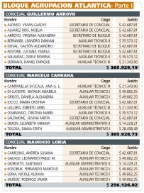 ¿Cuánto le sale a los vecinos cada Banca del Concejo Deliberante?