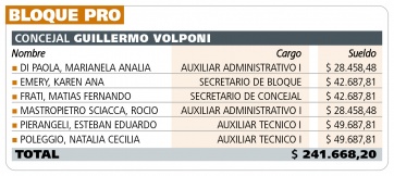 ¿Cuánto le sale a los vecinos cada Banca del Concejo Deliberante?