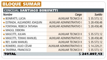 ¿Cuánto le sale a los vecinos cada Banca del Concejo Deliberante?