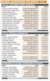¿Cuánto le sale a los vecinos cada Banca del Concejo Deliberante?