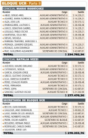 ¿Cuánto le sale a los vecinos cada Banca del Concejo Deliberante?