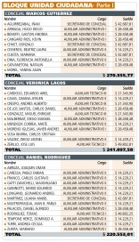¿Cuánto le sale a los vecinos cada Banca del Concejo Deliberante?