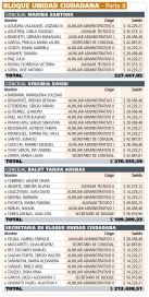 ¿Cuánto le sale a los vecinos cada Banca del Concejo Deliberante?