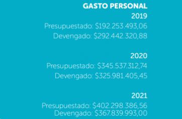 El Concejo presentó el  informe de gestión 2021