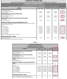 El Puerto aplicará un aumento del 58% en los cánones, 13 puntos por encima de los cuestionados a Montenegro