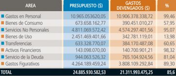 La radiografía de los ingresos y egresos