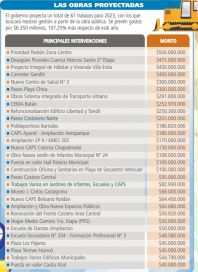 Las claves del Presupuesto 2023