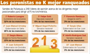 Carrera 2019: maquillaje electoral