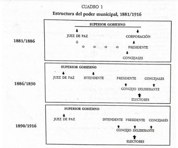 150 años de comisionados, interinos e intendentes