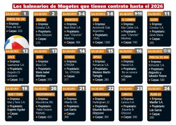 La disputa por Punta Mogotes
