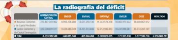Ejecución, déficit y recursos 2024