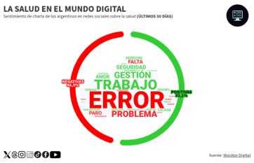Efecto Garrahan: la salud preocupa en las redes y los usuarios critican al gobierno