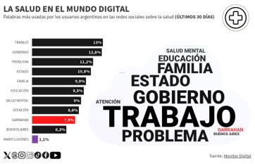 Efecto Garrahan: la salud preocupa en las redes y los usuarios critican al gobierno