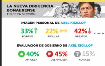 Primera para uno, Tercera para otro: el podio electoral bonaerense más peleado que nunca