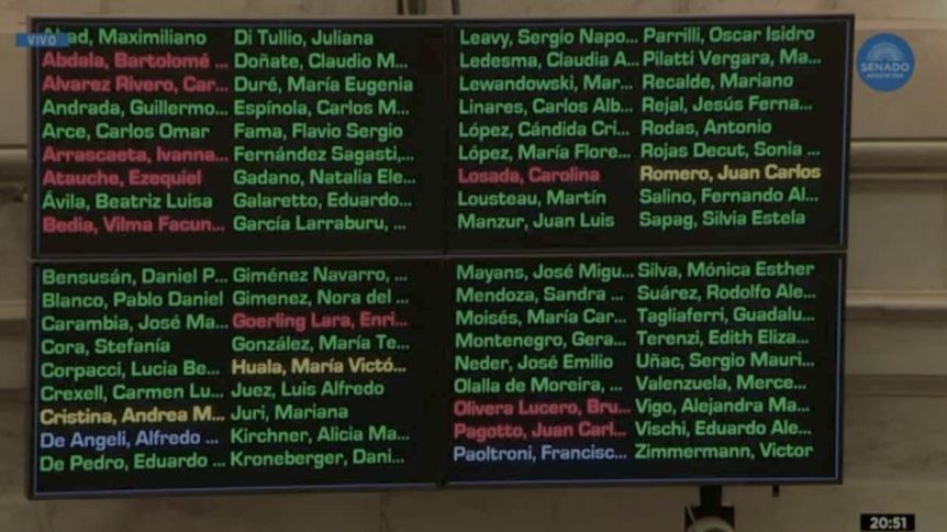Cómo votaron los senadores bonaerenses la ley que blinda los presupuestos universitarios