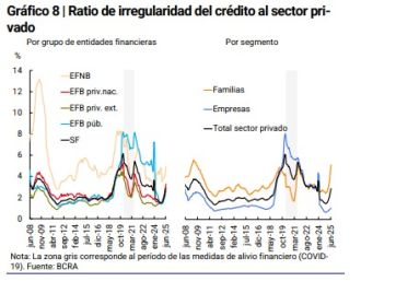 PyMEs en rojo: señalan que en Mar del Plata la morosidad trepó casi 200% en seis meses