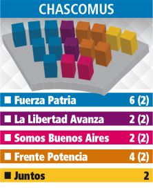 Los Concejos Deliberantes: el reparto de poder en la Quinta
