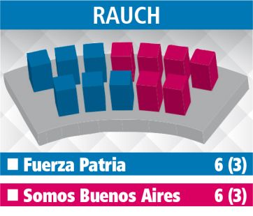 Los Concejos Deliberantes: el reparto de poder en la Quinta