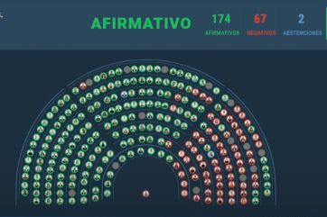 Los diputados rechazaron los vetos de Milei sobre universidades y el Garrahan