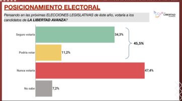 Polarización y alto interés electoral marcan la previa de las legislativas 2025