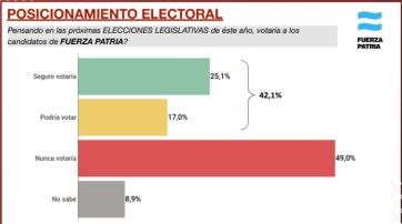 Polarización y alto interés electoral marcan la previa de las legislativas 2025