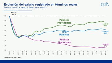Quiénes son los más afectados por la caída de los salarios en la era Milei