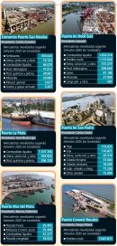 Los puertos suman volumen y tensión