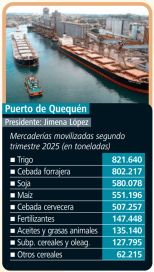 Los puertos suman volumen y tensión