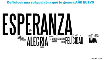 La grieta política no hace mella en las Fiestas, aunque la crisis económica mete la cola