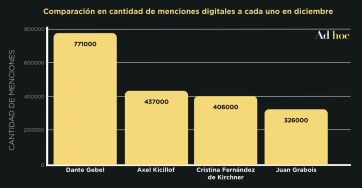 La imagen de Milei en las redes: cómo impacta Venezuela y el rival que buscan instalar