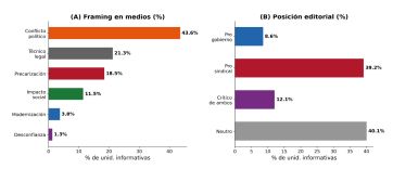 Reforma laboral: el gobierno llega al debate en un clima de “desconfianza generalizada”