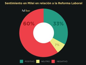 Fin del “veranito” para Milei en las redes y la inflación otra vez en el radar
