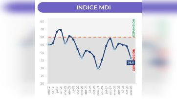 Se profundiza la caída de la industria y las expectativas para este año son pesimistas