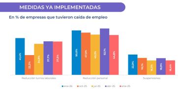 Se profundiza la caída de la industria y las expectativas para este año son pesimistas
