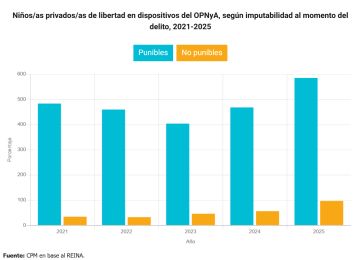 El impacto en un sistema saturado