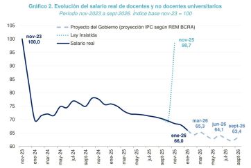 Las universidades y la ciencia, en su peor momento por la motosierra libertaria