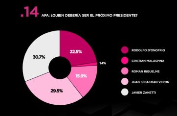 ¿Y si es un outsider?: cómo miden Gebel, Galperín, Rebord y otros “candidateables”
