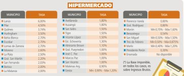 Tasas polémicas: Caputo criticó a los municipios y una exintendenta le salió al cruce
