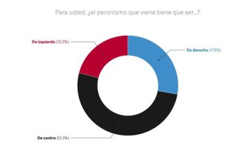 ¿Derecha, izquierda o centro? El dilema del peronismo y la candidata menos pensada