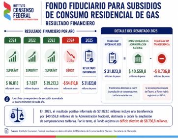 Se viene el debate por la Zona Fría y crece el rechazo en la Provincia