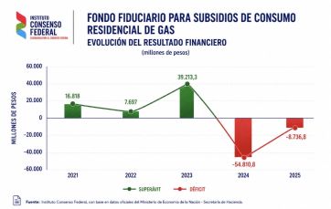 Se viene el debate por la Zona Fría y crece el rechazo en la Provincia