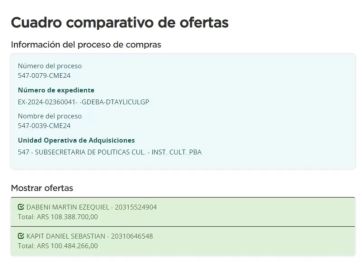 Un único oferente para una oferta exacta despiertan dudas en el Instituto Cultural