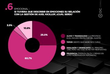 Kicillof, entre el ancla de CFK y la búsqueda de un rumbo económico para la Provincia