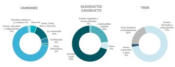 No todo es crisis: los puertos bonaerenses atraviesan su mejor momento desde 2019