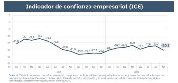 Crisis de la industria: cerraron dos fábricas en el Conurbano y se vienen más despidos